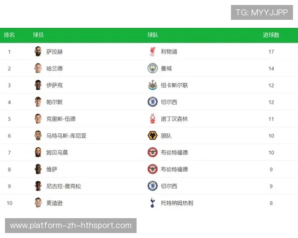 英超豪门新星崛起：替补变主力的逆袭